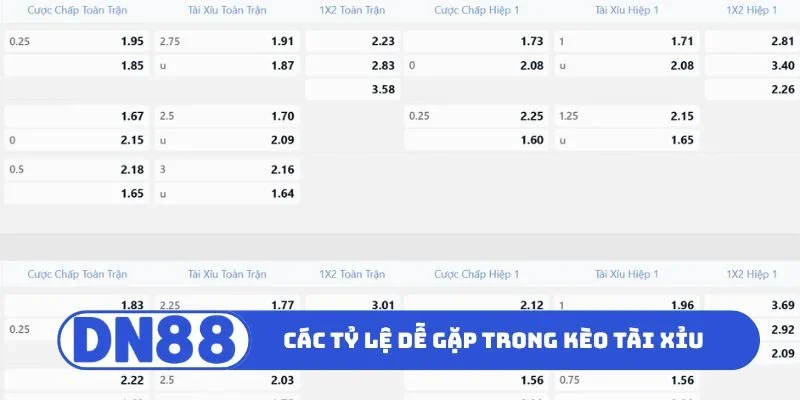Kèo Tài Xỉu Là Gì? Mẹo Soi Kèo Chuẩn Xác Từ Chuyên Gia 2 Các tỷ lệ dễ gặp trong kèo tài xỉu