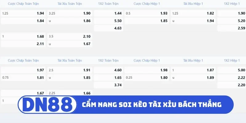 Kèo Tài Xỉu Là Gì? Mẹo Soi Kèo Chuẩn Xác Từ Chuyên Gia 3 Cẩm nang soi kèo tài xỉu bách thắng