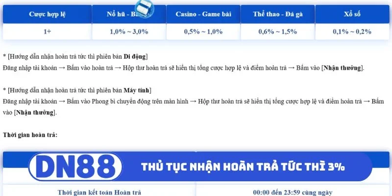 Hoàn Trả Tức Thì 3% Nhận Ngay Tiền Thưởng Lớn Tại DN88 2 Hướng dẫn thủ tục nhận hoàn trả tức thì 3%